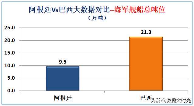 阿根廷巴西(南美洲最强国是巴西还是阿根廷？大数据对比两国综合实力)