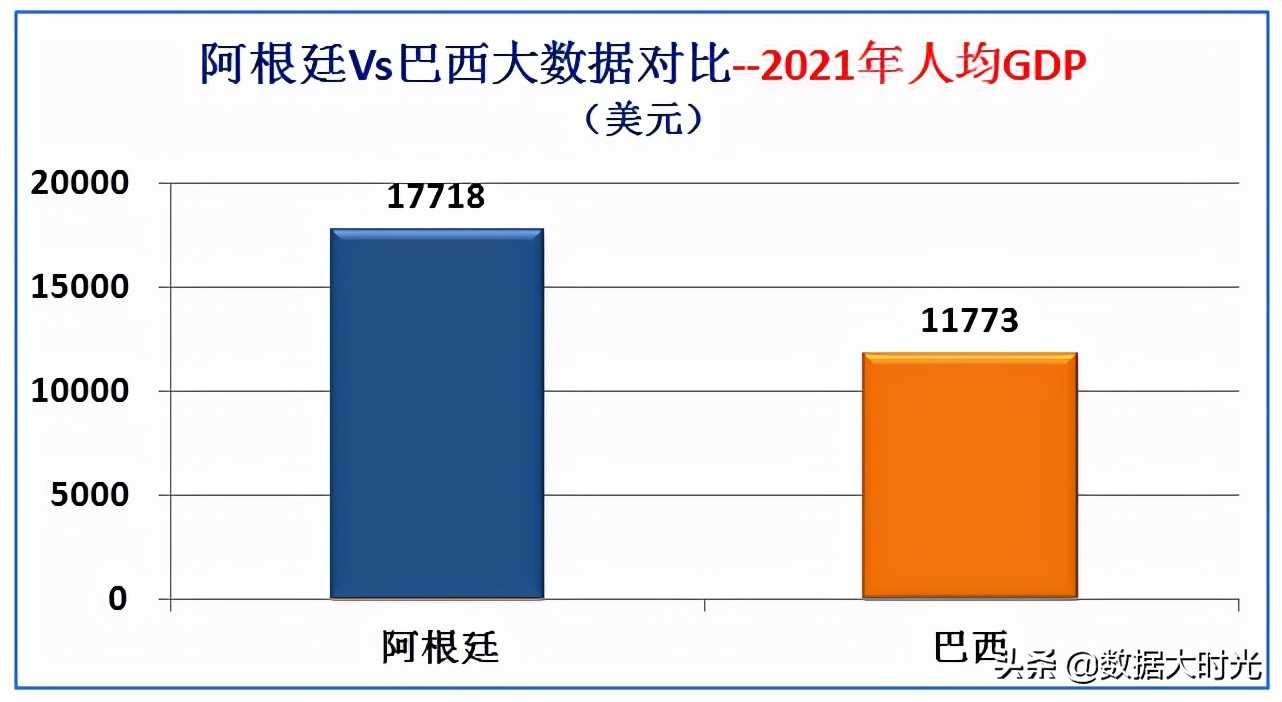 阿根廷巴西(南美洲最强国是巴西还是阿根廷？大数据对比两国综合实力)