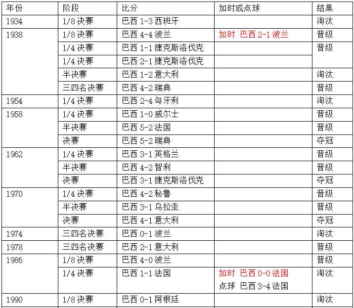 墨西哥vs巴西(世界杯1/8决赛巴西vs墨西哥，这里有你需要的一切信息！)