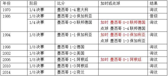 墨西哥vs巴西(世界杯1/8决赛巴西vs墨西哥，这里有你需要的一切信息！)