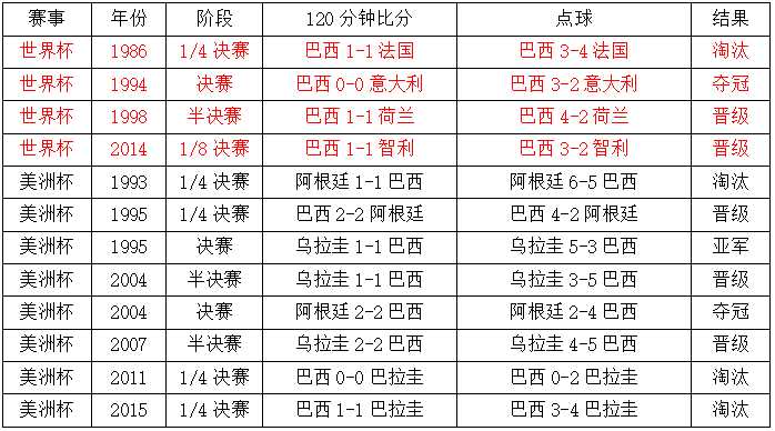 墨西哥vs巴西(世界杯1/8决赛巴西vs墨西哥，这里有你需要的一切信息！)