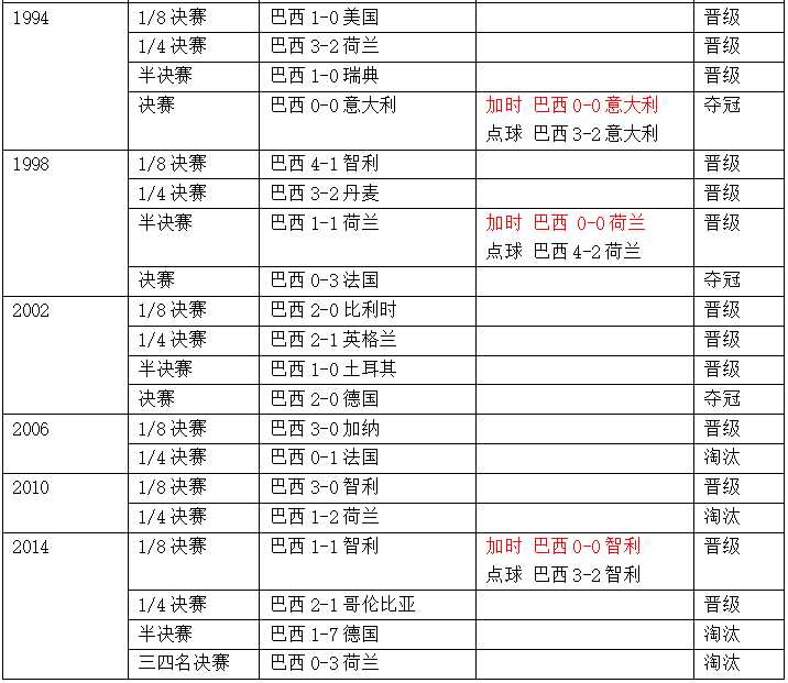 墨西哥vs巴西(世界杯1/8决赛巴西vs墨西哥，这里有你需要的一切信息！)