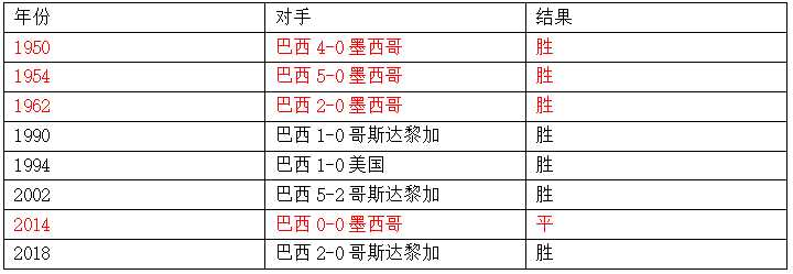 墨西哥vs巴西(世界杯1/8决赛巴西vs墨西哥，这里有你需要的一切信息！)