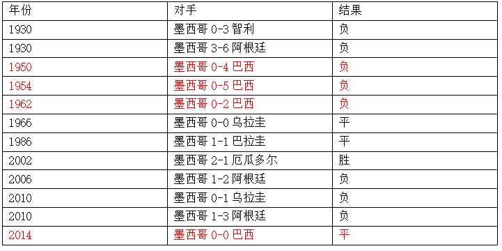 墨西哥vs巴西(世界杯1/8决赛巴西vs墨西哥，这里有你需要的一切信息！)