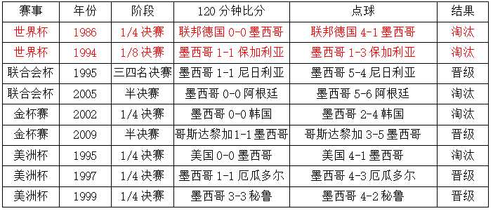 墨西哥vs巴西(世界杯1/8决赛巴西vs墨西哥，这里有你需要的一切信息！)