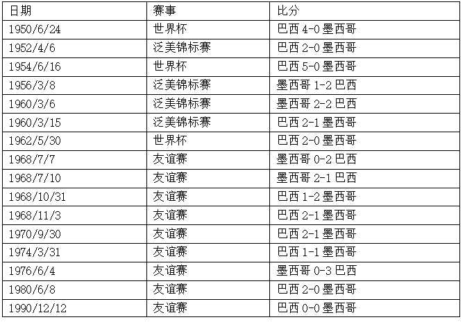 墨西哥vs巴西(世界杯1/8决赛巴西vs墨西哥，这里有你需要的一切信息！)