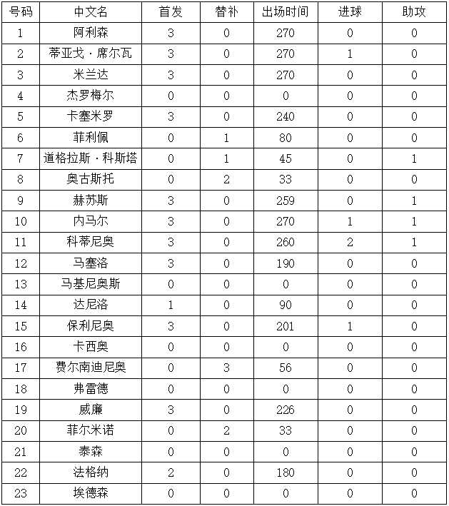 墨西哥vs巴西(世界杯1/8决赛巴西vs墨西哥，这里有你需要的一切信息！)