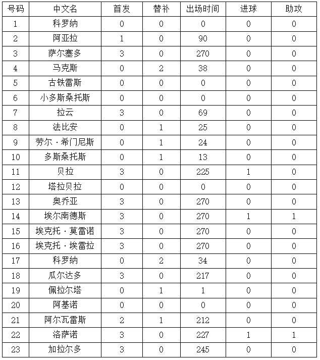 墨西哥vs巴西(世界杯1/8决赛巴西vs墨西哥，这里有你需要的一切信息！)