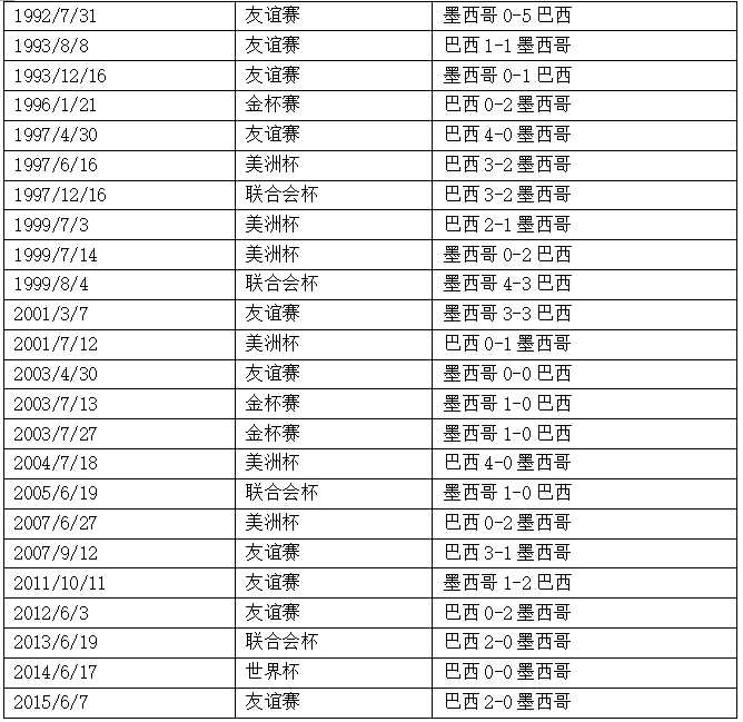 墨西哥vs巴西(世界杯1/8决赛巴西vs墨西哥，这里有你需要的一切信息！)