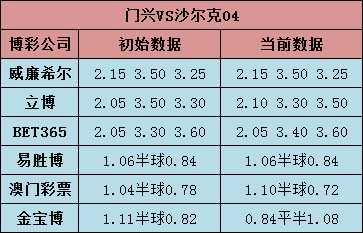 沙尔克04vs曼联(爱波心水推荐：曼联小胜罗斯托夫 门兴阻击沙尔克04)