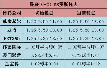 沙尔克04vs曼联(爱波心水推荐：曼联小胜罗斯托夫 门兴阻击沙尔克04)