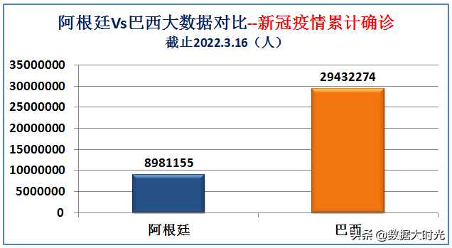 阿根廷巴西(南美洲最强国是巴西还是阿根廷？大数据对比两国综合实力)