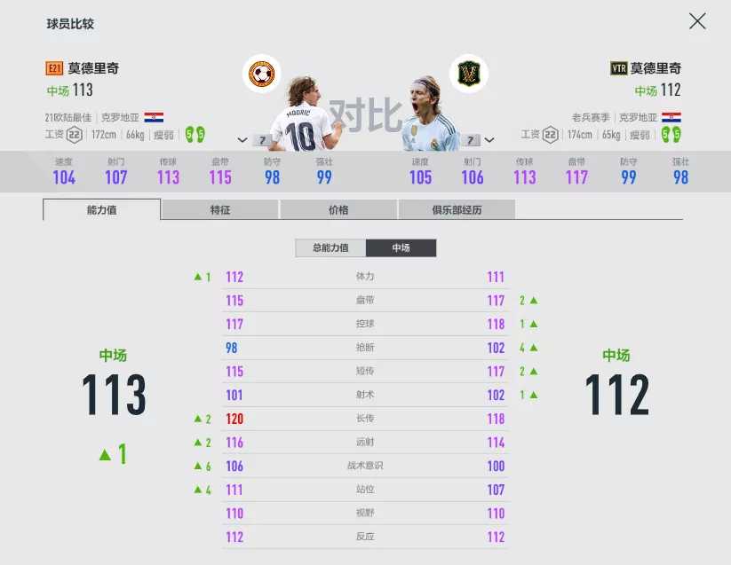 中场大师(FIFA ONLINE 4 | 金球奖名单里的中场大师盘点)