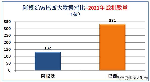 阿根廷巴西(南美洲最强国是巴西还是阿根廷？大数据对比两国综合实力)