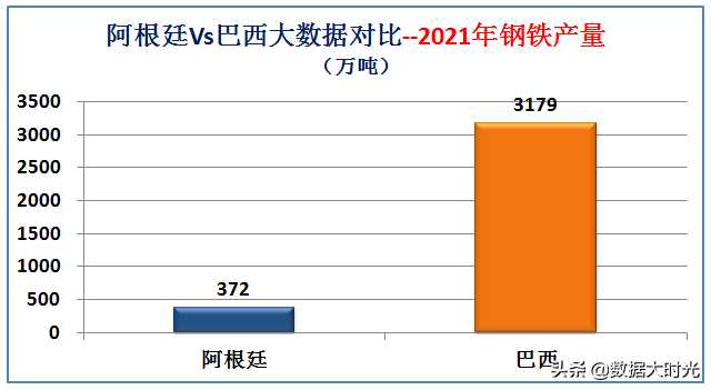 阿根廷巴西(南美洲最强国是巴西还是阿根廷？大数据对比两国综合实力)