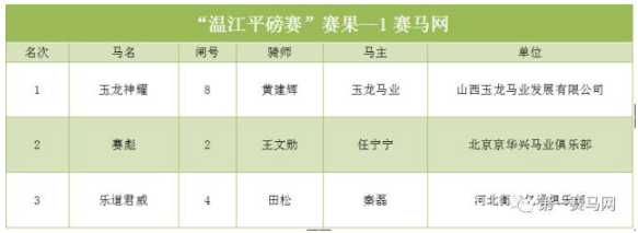 德比杯(中国德比杯战报，莱德、玉龙、亿通三巨头报捷)