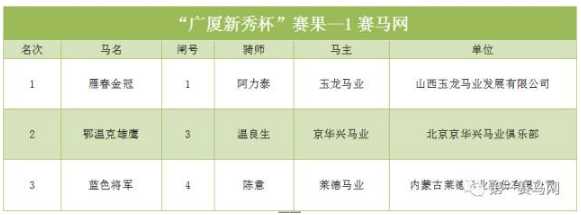 德比杯(中国德比杯战报，莱德、玉龙、亿通三巨头报捷)