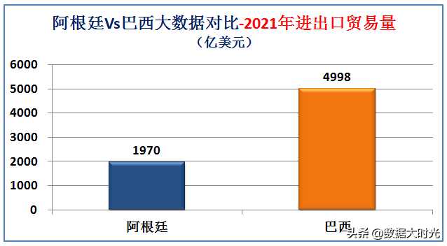 阿根廷巴西(南美洲最强国是巴西还是阿根廷？大数据对比两国综合实力)