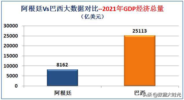 阿根廷巴西(南美洲最强国是巴西还是阿根廷？大数据对比两国综合实力)