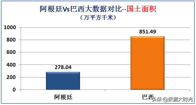 阿根廷巴西(南美洲最强国是巴西还是阿根廷？大数据对比两国综合实力)