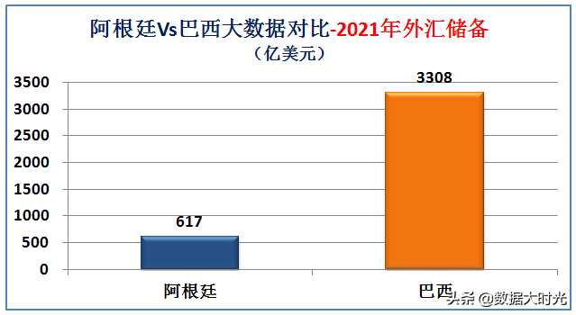 阿根廷巴西(南美洲最强国是巴西还是阿根廷？大数据对比两国综合实力)