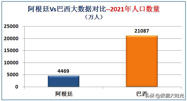 阿根廷巴西(南美洲最强国是巴西还是阿根廷？大数据对比两国综合实力)