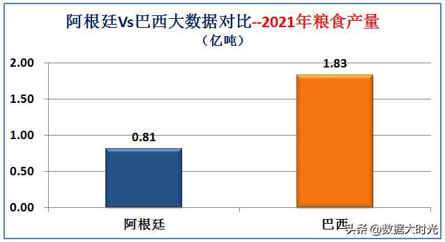 阿根廷巴西(南美洲最强国是巴西还是阿根廷？大数据对比两国综合实力)