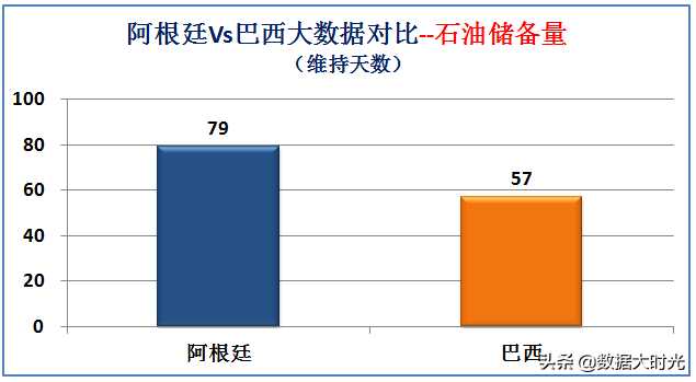 阿根廷巴西(南美洲最强国是巴西还是阿根廷？大数据对比两国综合实力)