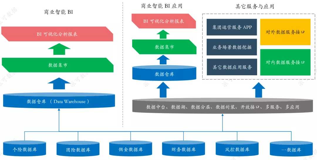 吕品(吕品：企业有了 ERP，为什么还要上 BI？企业中谁更需要商业智能 BI？)