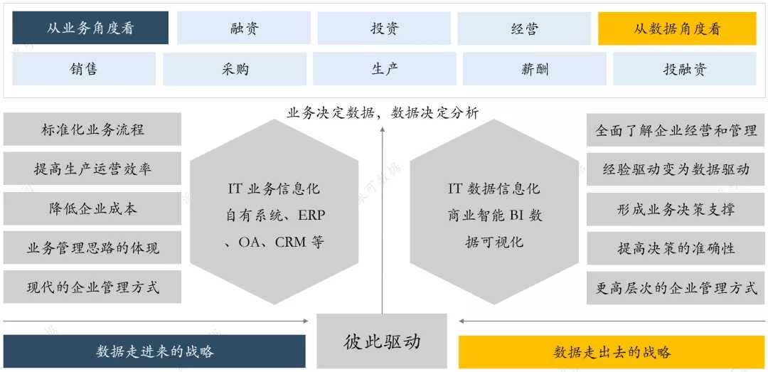 吕品(吕品：企业有了 ERP，为什么还要上 BI？企业中谁更需要商业智能 BI？)