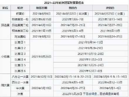 欧冠赛程表(欧冠32强名单 欧冠赛程表小组淘汰赛时间安排日程一览)