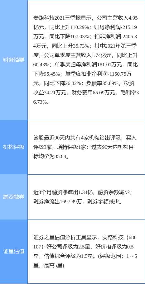 维德(安路科技最新公告：拟设成都维德并将其增加为IPO募投项目实施主体之一)