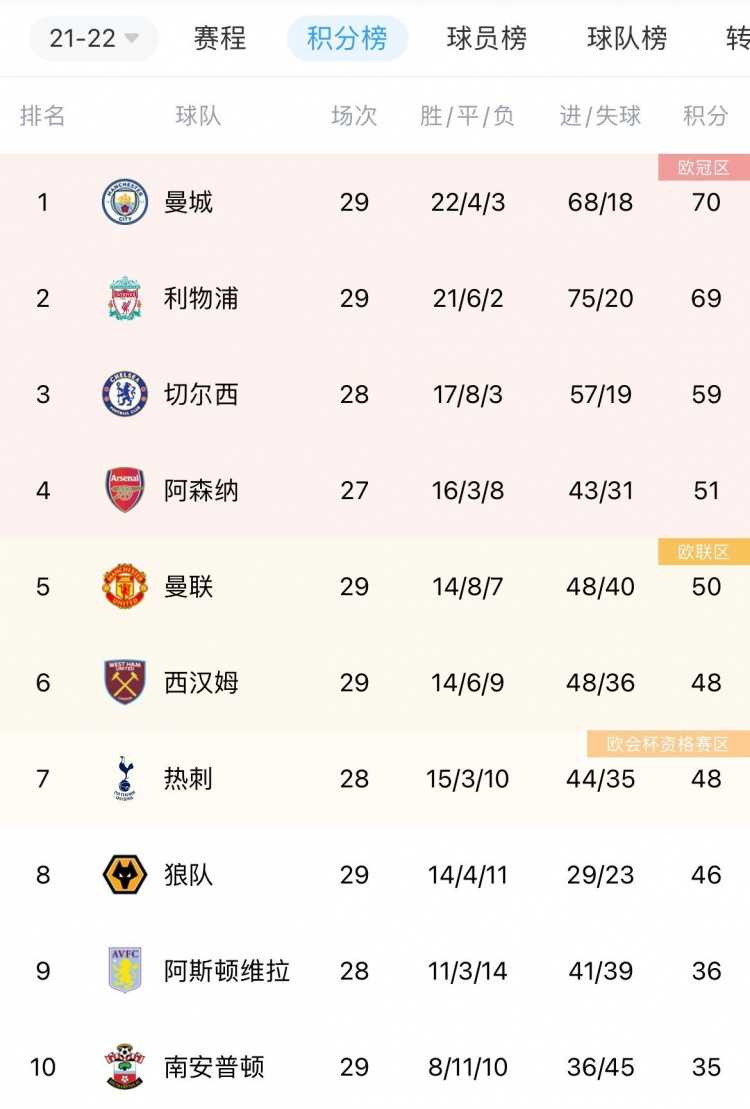 欧冠赛(早报：欧冠8强出炉尤文崩盘出局，利物浦2-0阿森纳距榜首1分)