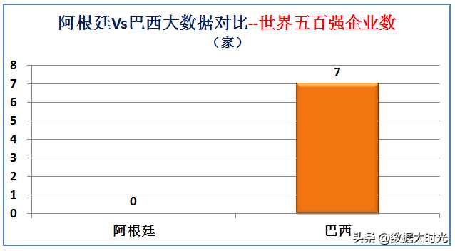 阿根廷巴西(南美洲最强国是巴西还是阿根廷？大数据对比两国综合实力)