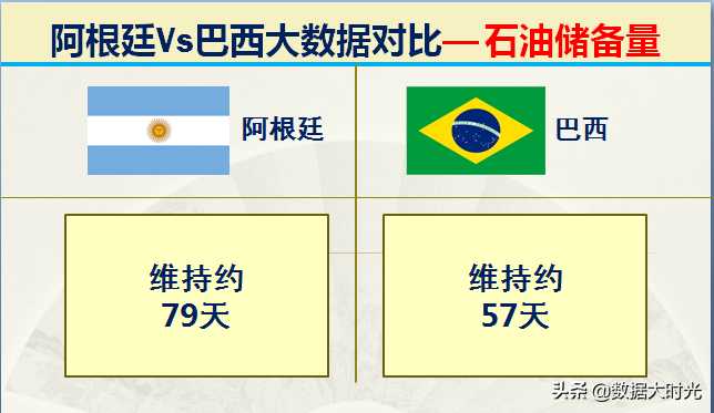 阿根廷巴西(南美洲最强国是巴西还是阿根廷？大数据对比两国综合实力)