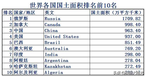 阿根廷巴西(南美洲最强国是巴西还是阿根廷？大数据对比两国综合实力)