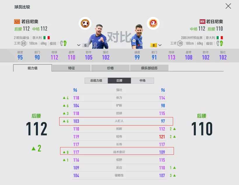 中场大师(FIFA ONLINE 4 | 金球奖名单里的中场大师盘点)