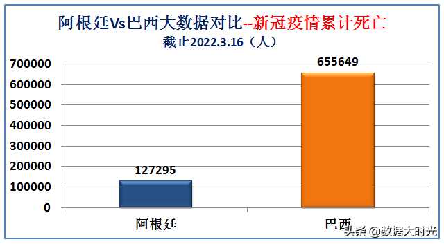 阿根廷巴西(南美洲最强国是巴西还是阿根廷？大数据对比两国综合实力)