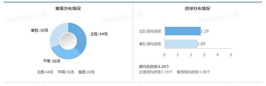 巴西甲级联赛(每日小知识：全球联赛排名位居世界第三的联赛——巴甲)