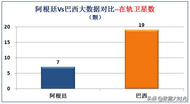 阿根廷巴西(南美洲最强国是巴西还是阿根廷？大数据对比两国综合实力)