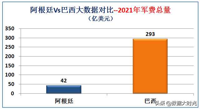 阿根廷巴西(南美洲最强国是巴西还是阿根廷？大数据对比两国综合实力)