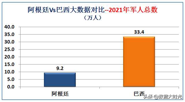 阿根廷巴西(南美洲最强国是巴西还是阿根廷？大数据对比两国综合实力)