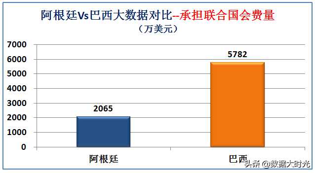 阿根廷巴西(南美洲最强国是巴西还是阿根廷？大数据对比两国综合实力)