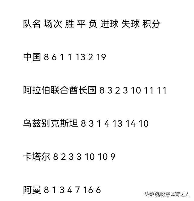 02世界杯(为什么说2002年世界杯是国足历史上最强的一届国家队？)