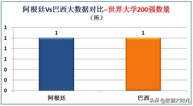 阿根廷巴西(南美洲最强国是巴西还是阿根廷？大数据对比两国综合实力)