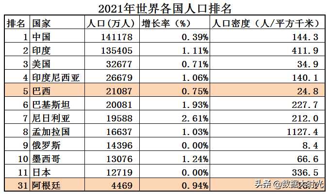 阿根廷巴西(南美洲最强国是巴西还是阿根廷？大数据对比两国综合实力)