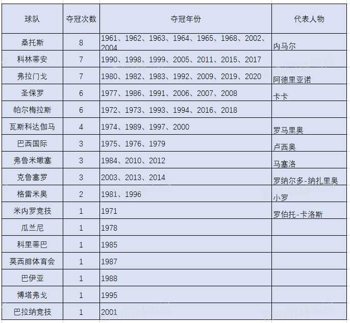 巴西甲级联赛(每日小知识：全球联赛排名位居世界第三的联赛——巴甲)