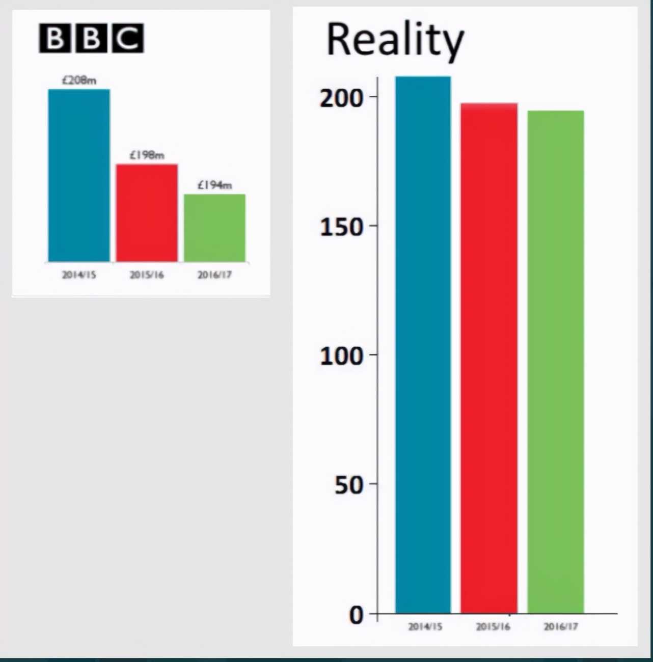 bbc新闻台(BBC的回应声明，被群嘲了)