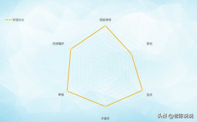 凯尔特人阵容2017(2016~2017赛季，小托马斯成就了凯尔特人)