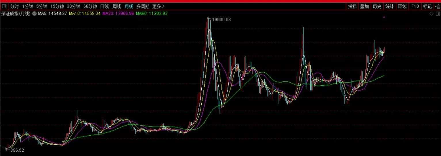 全攻全守(2022股票新战法：全攻全守)